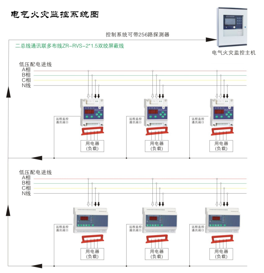 電氣火災(zāi)監(jiān)控系統(tǒng)都有哪些作用？